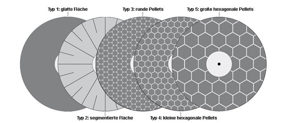 doubel disc grinding